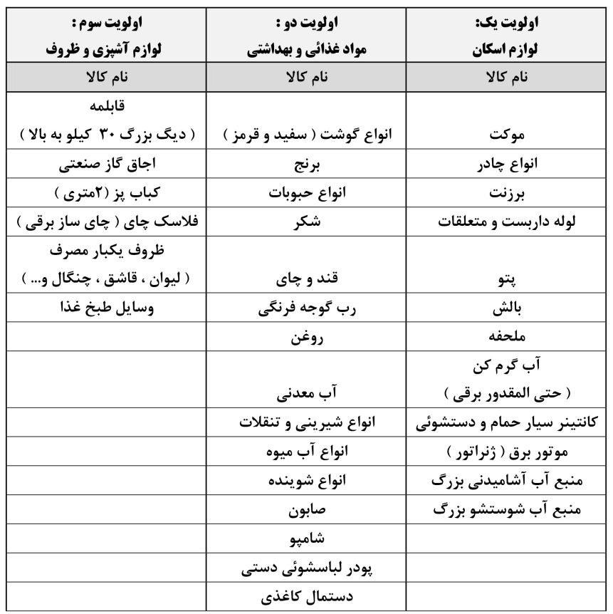 فهرست اقلام مورد نیاز برای کمک به راهپیمایی اربعین+ جدول
