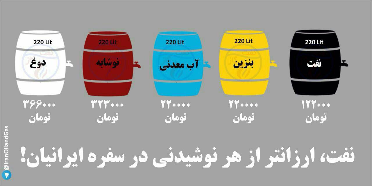 نفت، ارزانتر از هر نوشیدنی ایرانیان!