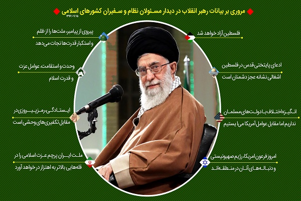 مروری بر بیانات رهبر انقلاب در دیدار مسئولان نظام و سفیران کشورهای اسلامی