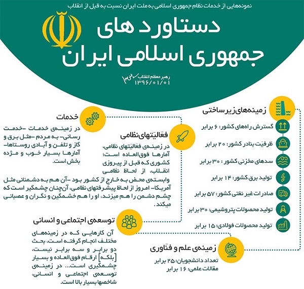 نمونه‌هایی از خدمات نظام جمهوری اسلامی به ملت ایران