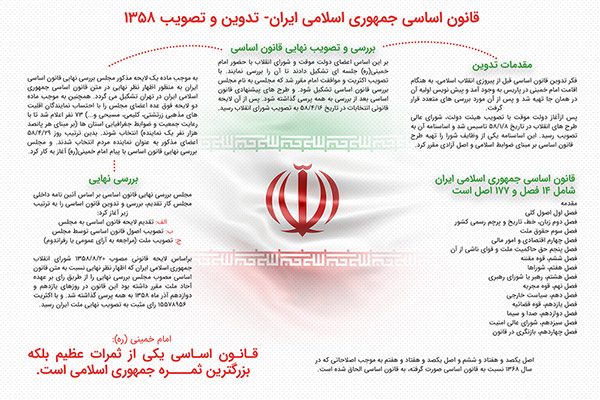از تدوین تا تصویب قانون اساسی جمهوری اسلامی ایران